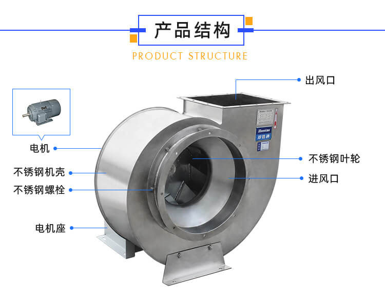不銹鋼風(fēng)機(jī)需要裝消聲器嗎？作用有哪些？