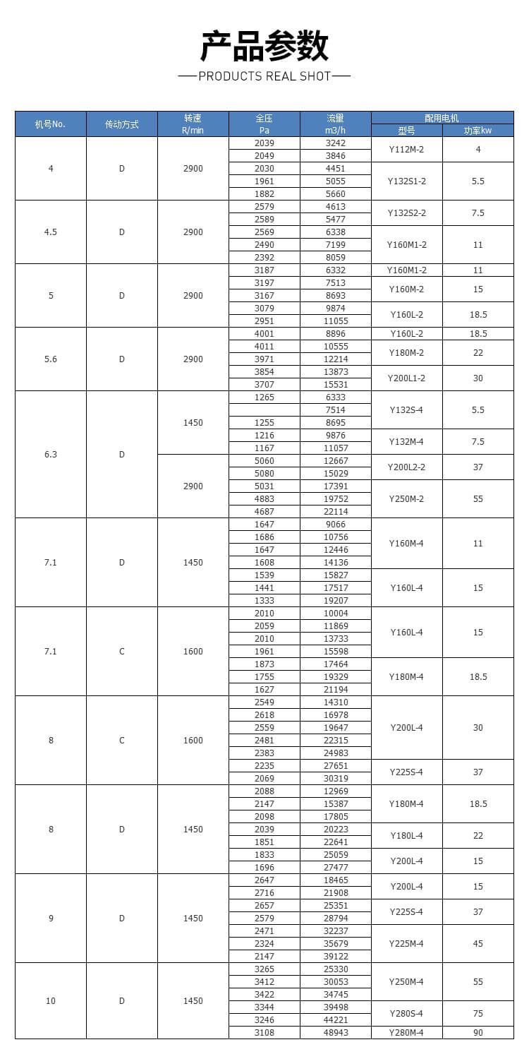 鍋爐離心通風(fēng)機的型號及參數(shù)一覽表