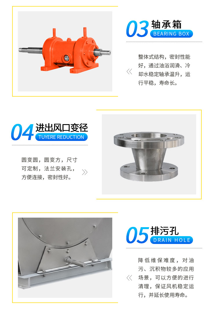 鄭通小編為你講解變頻離心式風(fēng)機有哪些優(yōu)點