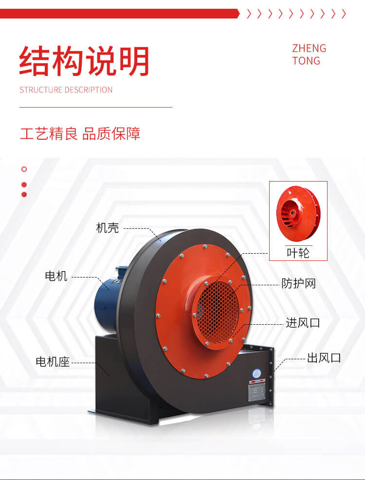 離心式風(fēng)機(jī)結(jié)構(gòu)是什么樣的？