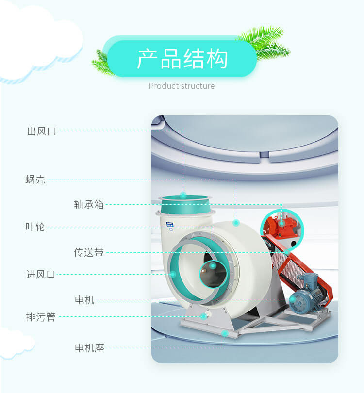 4-72耐酸堿防腐風(fēng)機(jī)常見(jiàn)故障及解決方法