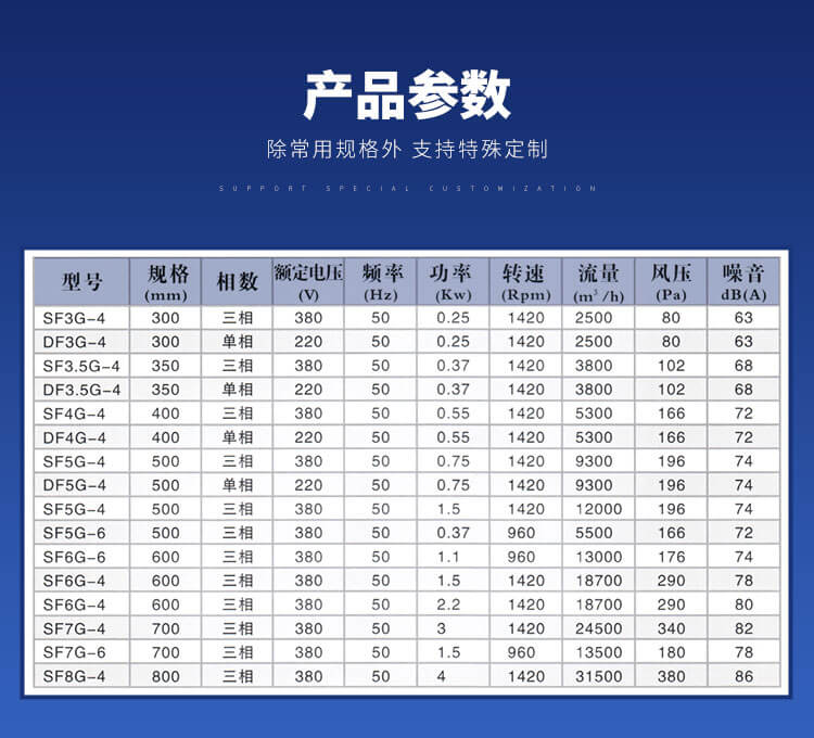 不銹鋼軸流風機的規(guī)格型號