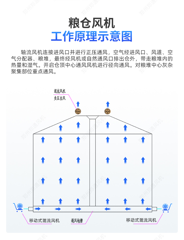糧庫(kù)專(zhuān)用-移動(dòng)式混流風(fēng)機(jī)